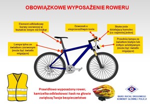 rower i zaznaczone na nim elementy obowiązkowe, jakie rower powinien powiadać. Na dole napis prawidłowo wyposażony rower, kamizelka odblaskowa i kask na głowie zwiększą Twoje bezpieczeństwo